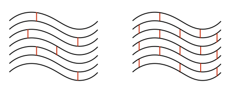 Crosslinking - covalent bonds